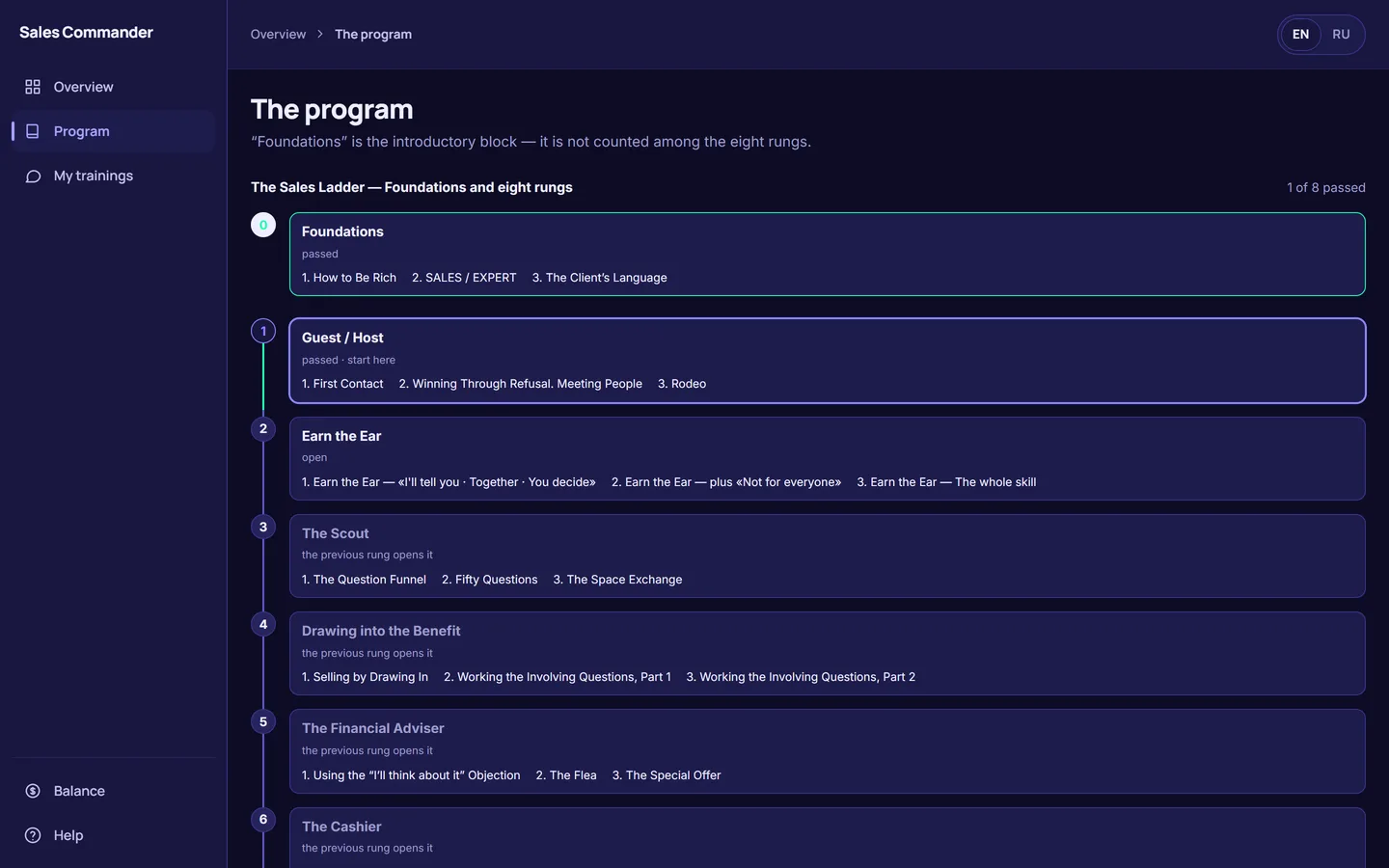 The program screen: nine rungs in order, each with its own exercises and state.