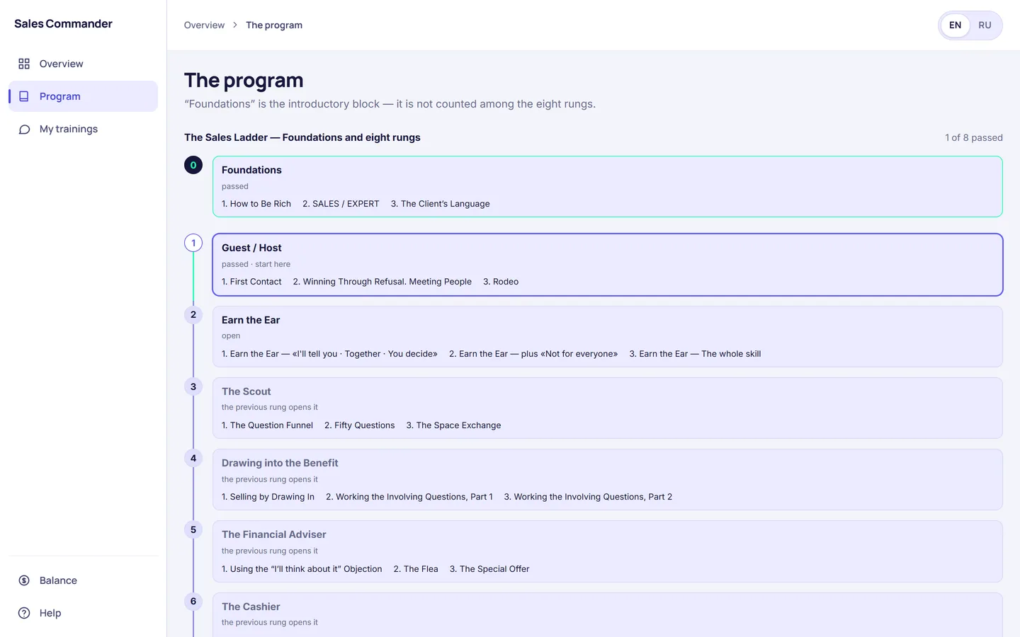 The program screen: nine rungs in order, each with its own exercises and state.